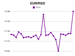 Romanian leu price in euro today on currency exchange market. Forex 11000 Eur To Rsd Exchange Rate Apr 2021 11000 Euro To Serbian Dinar Conversion Conversion Ai