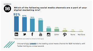 50+ LinkedIn Statistics For 2020 (Users, Demographics & More)