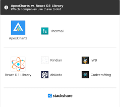 Apexcharts Vs React D3 Library What Are The Differences
