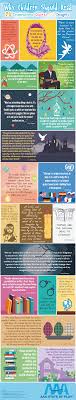 This story is the same for many people who have changed the world. Why Children Should Read 20 Inspirational Quotes And Insights Aaa State Of Play