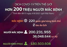 Tối nay, bộ y tế đã công bố thêm 935 ca nhiễm mới tại tp.hcm. 1bcsjma0dsl0cm