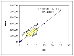 Mass Spectrometry Quantitation