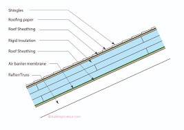 bsi 100 hybrid assemblies building science corporation