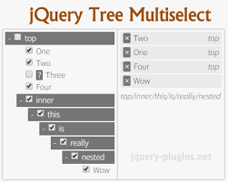 Jquery Tree Multiselect Jquery Tree Html5 Css3