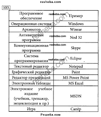 гдз по географии 7 класс коринская душина щенев учебник Gdz Po Fizike 7 Klass Grachyov Pogozhev Bokov Vishnyakova Ms Power Point Power Sheet Music
