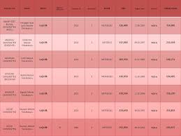 ''i̇şte gelecek'' sloganıyla 1995 yılında türkiye'nin i̇stanbul şehrinde kurulan beykent üniversitesi, bir vakıf üniversitesidir. On Lisans Meslek Tanitimi Ppt Indir
