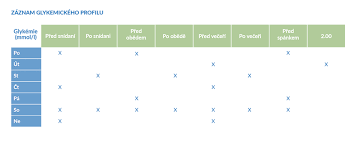 Image result for cukrovka hodnoty tabulka