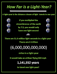 How Far Is A Light Year Your Astronomy Lessons Will Blow Your Mind Even More When You Understand The Scale Of This U Astronomy Lessons Space Facts Fun Science