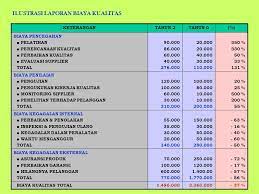 We did not find results for: Biaya Kualitas 1 What Is Quality Ppt Download