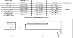 Sheet Metal Tolerance Standards Sheet Metal Tolerance Standards