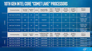 Intel Core I7 10710u Benchmarked 14nm Comet Lake Techspot