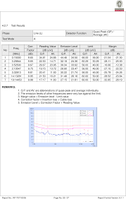We did not find results for: 063ind076 T Track Brain Test Report Nalsani S A S