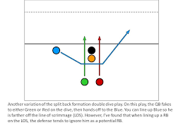 Youth Flag Football Plays Download Now Flag Football Plays Flag Football Youth Flag Football