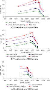 Figure 4 49 From Performance Of Biodiesel In Power Tiller