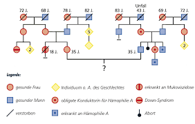 ✅ hier können sie sehen, ob mukoviszidose erblich ist. Https Www Praenatal De Fileadmin User Upload Genetischeberatung 160131 V06 Pdf