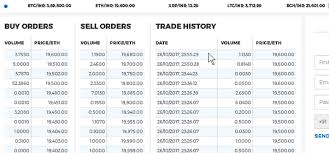 Online ethereum price chart for india. Bitcoin Price India Chart How To Check Ethereum Transfer Beloved Sons Ministries