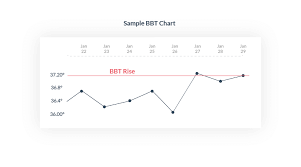 bbt chart celsius excel download nixrevizionzy