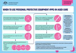 New Covid Resources For Aged Care Staff Australian Ageing Agenda