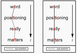 How Spritz Redesigned Reading Letting You Scan 1 000 Words A Minute Speed Reading How To Read Faster Spritz