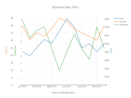 Three Y Axes Graph With Chart Studio And Excel