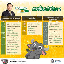 Check spelling or type a new query. à¹„à¸—à¸¢à¹€à¸šà¸Ÿà¸¯ à¸œ à¸›à¸à¸„à¸£à¸­à¸‡à¸„à¸™à¹ƒà¸«à¸¡ à¸‚à¸­à¸‡à¸ªà¸•à¸²à¸£ à¸š à¸„à¸ª à¹ƒà¸™à¹„à¸—à¸¢ Money Buffalo