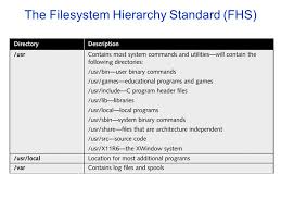 Filesystem Hierarchy Standard Fhs Standard Of Outlining The Location Of Set Files And Directories On A Linux System Gives Linux Software Developers Ppt Download