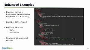 What Is Openapi 3 0 Swagger Blog