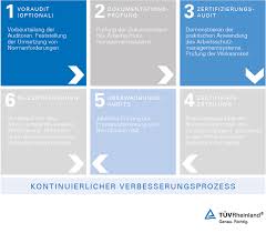 See all resources that you may need for your bs ohsas 18001 occupational health & safety policy based management system. Zertifizierter Arbeitsschutz Nach Ohsas 18001 De Tuv Rheinland