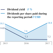 Check spelling or type a new query. Key Highlights Nornickel 2017 Nornickel Annual Report 2017