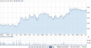 Country fx ric fx fx inde stock stock. If I Bought These Blue Chip Stocks 5 Years Ago Random Thoughts