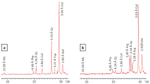 Baza 10 in baza 2. Minerals Free Full Text Effect Of Mineral Processes And Deformation On The Petrophysical Properties Of Soft Rocks During Active Faulting