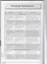 Peribahasa tingkatan 5 dan contoh ayat. Peribahasa Tingkatan 5 Dan Contoh Ayat Cikimm Com