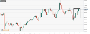 Monero Price Analysis Xmr Usd Recovers Thursdays Losses