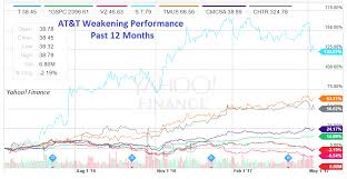 will the at t time warner merger create the most expensive