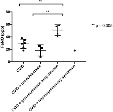 Lihat ide lainnya tentang ruangan, ruangan kantor, desain. 2018 Cis Annual Meeting Immune Deficiency Dysregulation North American Conference Springerlink