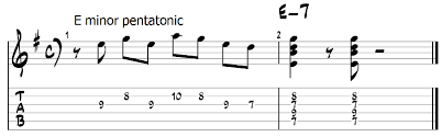 Check spelling or type a new query. The Minor Pentatonic Scale Guitar Lesson Diagrams Licks