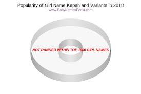 Overview of kepah activities, statistics, played games and past streams. Kepah Meaning Of Kepah What Does Kepah Mean