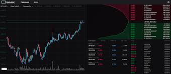 This article will walk you through everything you need to on cryptowatch, the colors of the depth chart correspond to the bid and ask colors in the order book. How To Take Action Using Global Order Books For Bitcoin Blog Amberdata