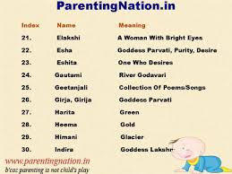 Pin On Sanskrit Baby Girl Names With Meaning