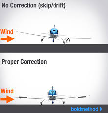 How To Make A Perfect Crosswind Takeoff Boldmethod