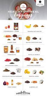 Your calorie content is much lower than what is accurate. 150 Calorie Healthy Oatmeal Toppings Ambitious Kitchen