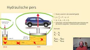 De Hydraulische Pers Hydraulica Youtube