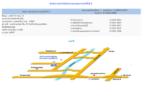 We did not find results for: à¸ªà¸³à¸™ à¸à¸‡à¸²à¸™à¸›à¸£à¸°à¸ à¸™à¸ª à¸‡à¸„à¸¡ à¹€à¸‚à¸•à¸ž à¸™à¸— 2 Social Sercurity Office Area 2 à¸à¸²à¸£à¸¨ à¸à¸©à¸² à¸ž à¸™à¸—