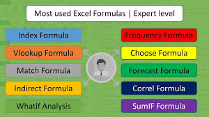 Most Used Excel Formulas Excel Formulas Youtube Excel Formula Excel Healthcare Centers