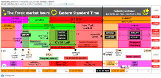 Forex Market Hours And Sessions Everything You Need To Know For Fx Idc Eurusd By Taherjalili Tradingview