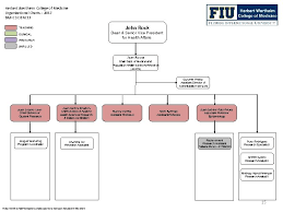 Herbert Wertheim College Of Medicine Organizational Charts