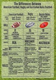 Rugby league is arguably the most similar sport to american football after canadian football: American Football Versus Rugby Understanding The Key Differences