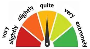 In order to avoid here and there are sometimes at the beginning of the sentence. 194 Adverbs That Say How Much Guinlist