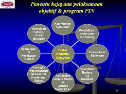 National integrity plan (pelan integriti nasional). Pengurusan Integriti Sektor Awam 1 Pengenalan 2 Pengenalan