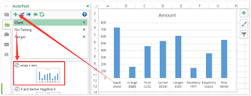 When the format cells window appears, select the alignment tab. How To Wrap X Axis Labels In A Chart In Excel